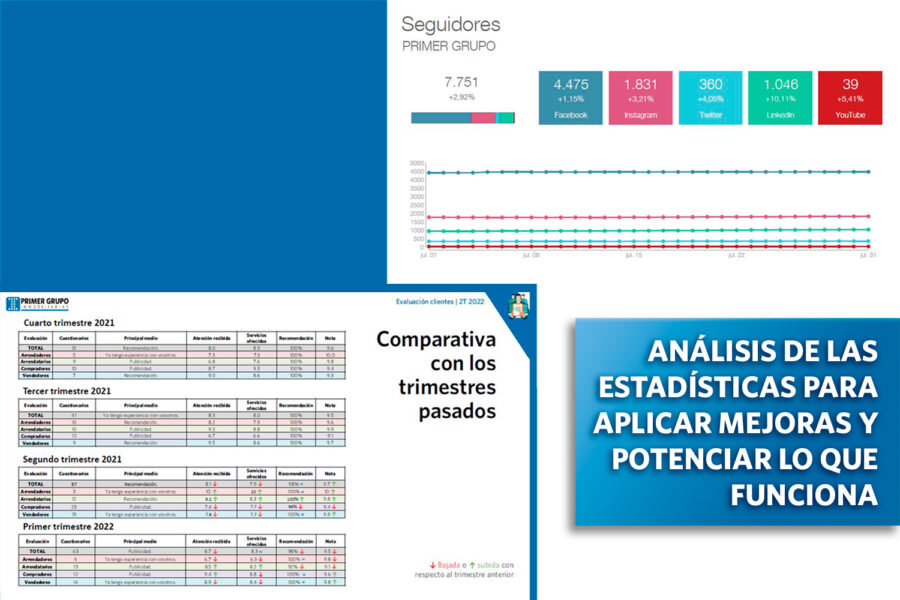 Análisis de las estadísticas primer grupo inmobiliarias
